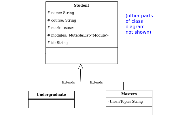 University records system class diagram - inheritance