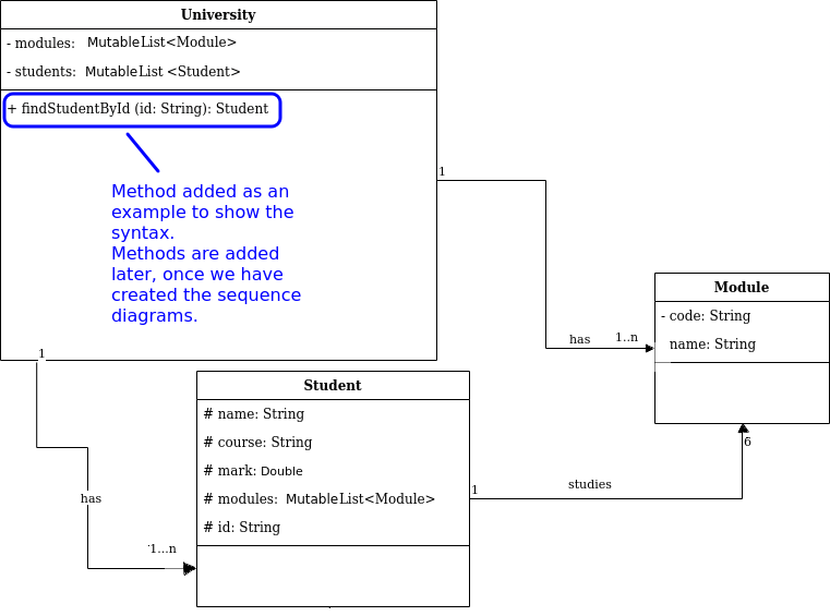 University records system class diagram
