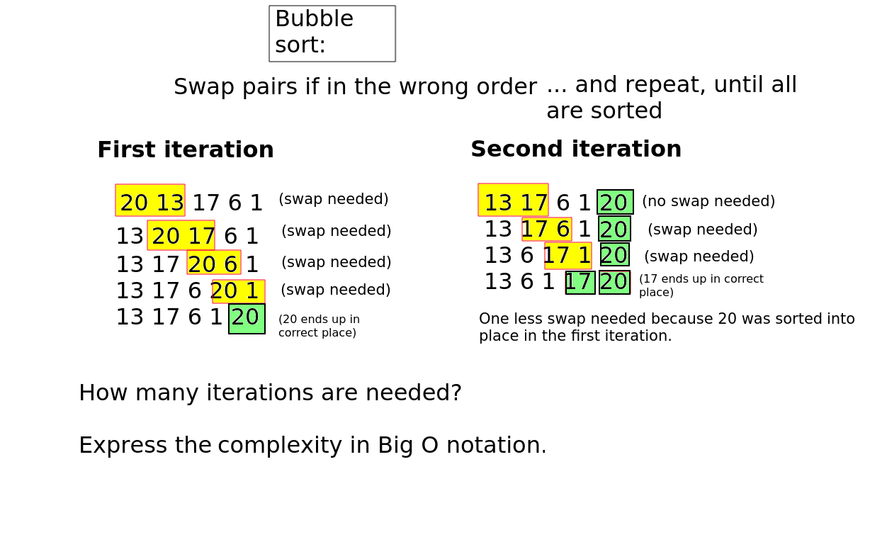 Bubble Sort
