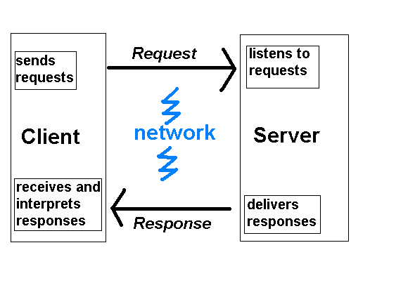 Client/server system