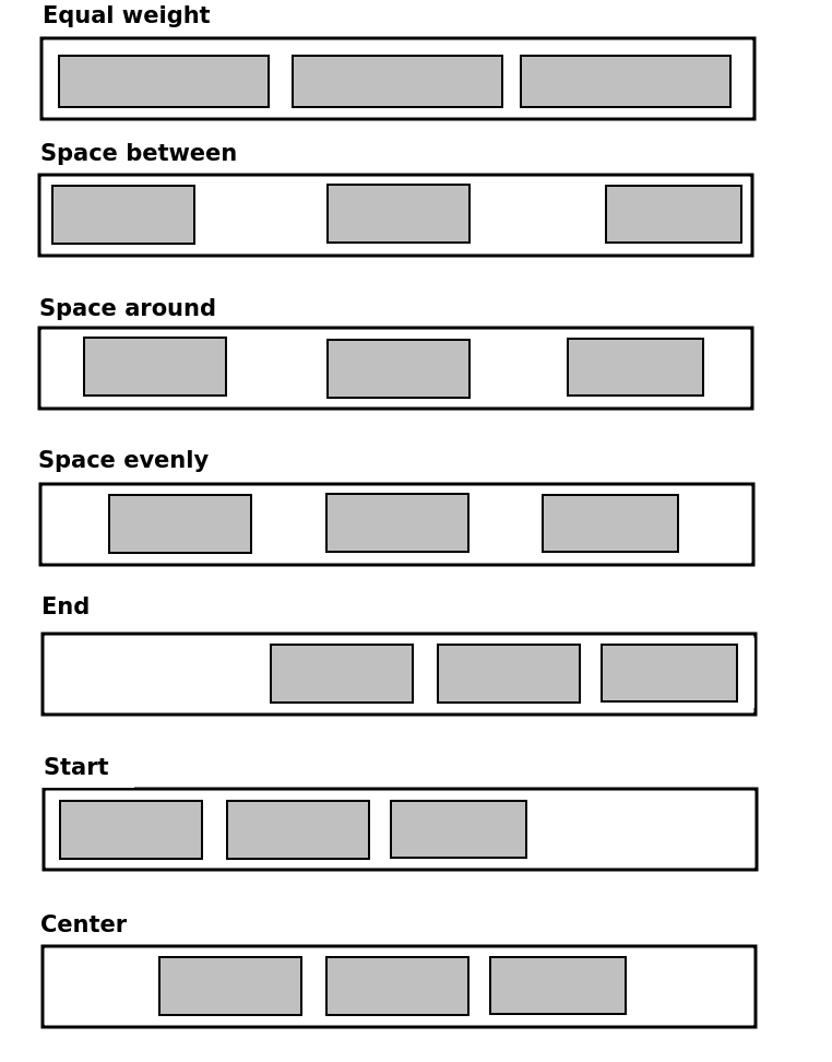Compose arrangement