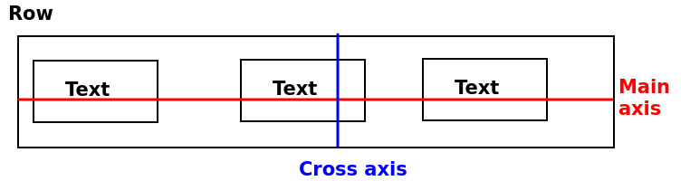 Main and cross axes