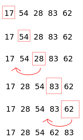 Insertion sort