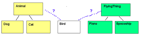 problem with inheritance