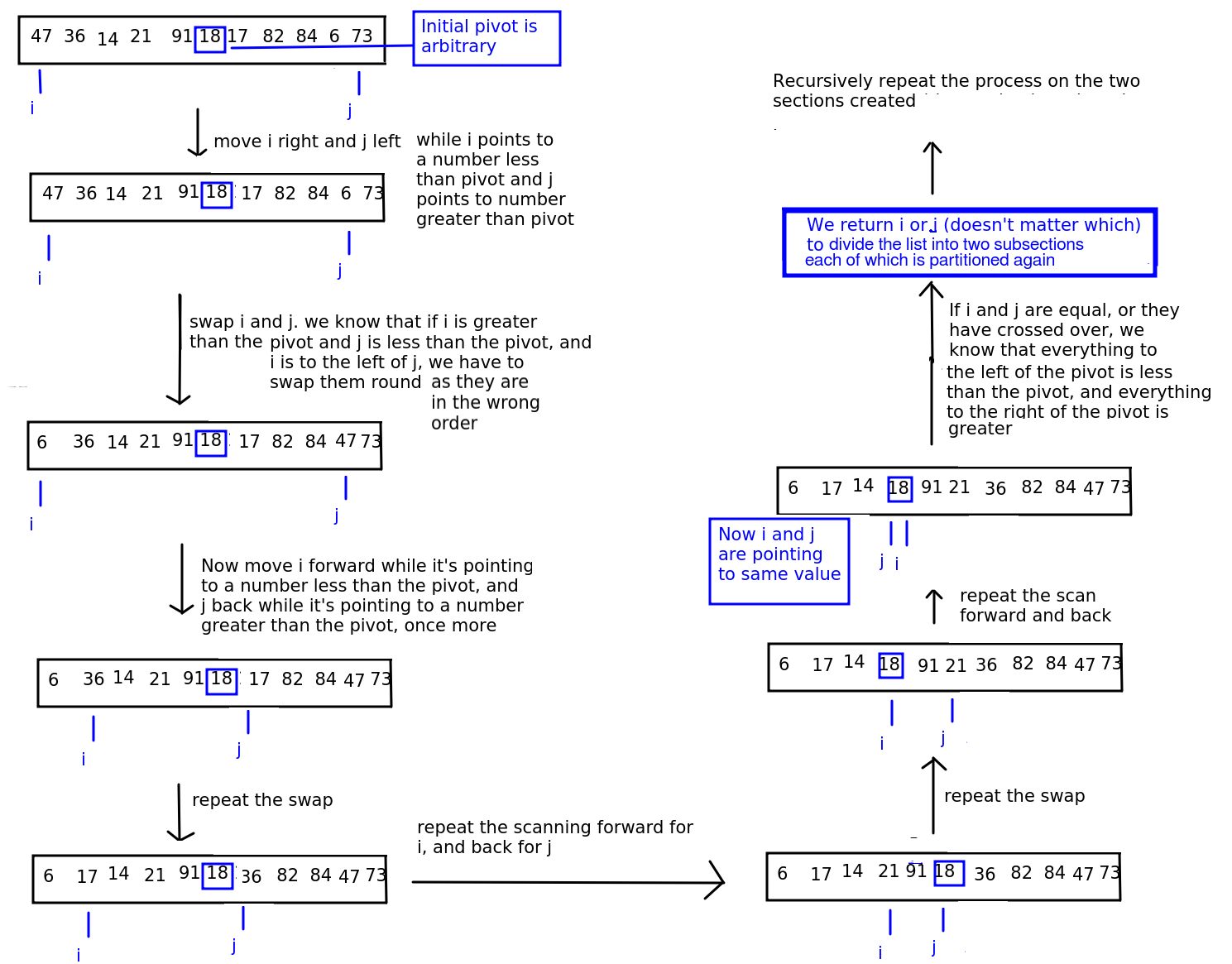 Quicksort - Hoare partitioning algorithm