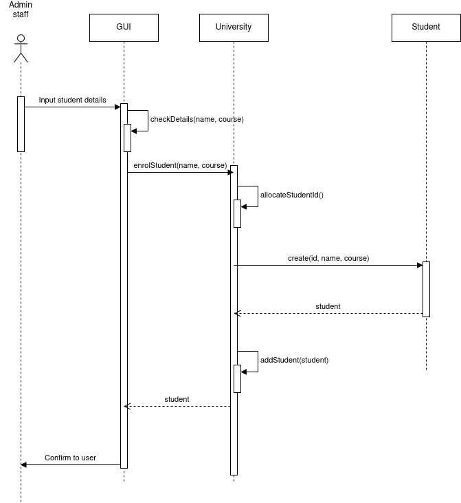 Refactored sequence diagram