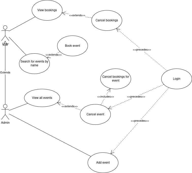 Venue use case diagram